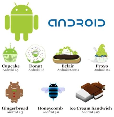 Android Basics Android 2d