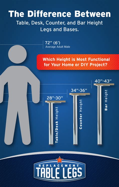 Perfect height for a 38″ bar or counter. Average Table Height Differences for Desks, Counters, and ...