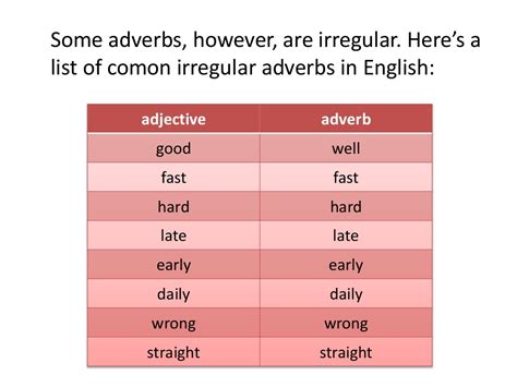 No adverbs with linking verbs. Irregular adverbs