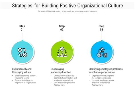 Strategies For Building Positive Organizational Culture Presentation