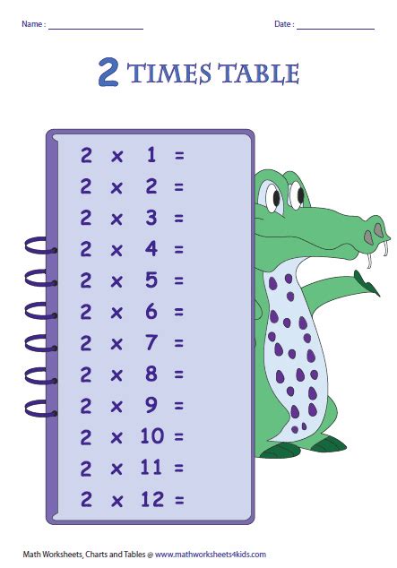 Table 11 to 20 math table printable images table 2 to 20 maths multiplication table chart pdf download. Multiplication Tables and Charts