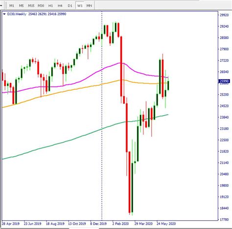 Stock prices may also move more quickly in this environment. Dow Jones Futures: Stock Market Rally Pauses As Focus On ...