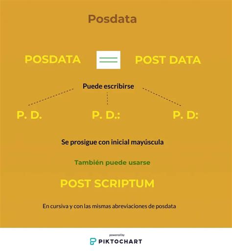 ¿cómo se abrevia post data en inglés