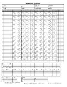 In baseball games though, the runs, hits, and error category is usually abbreviated by r, h, e respectively. Printable Softball Scorecards - Softball Score Sheet ...