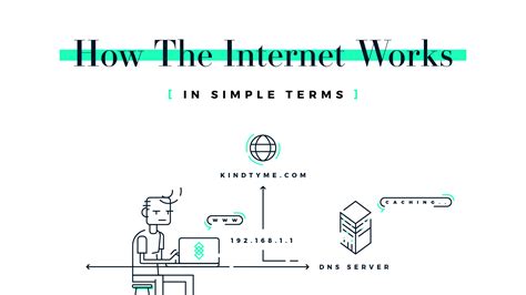I hope you found some useful information in this section of. How The Internet Works (In Simple Terms) - KindTyme