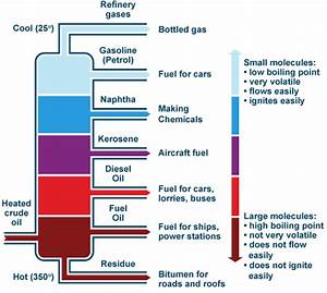 Flash Point And Boiling Point Of Gasoline Unbrick Id