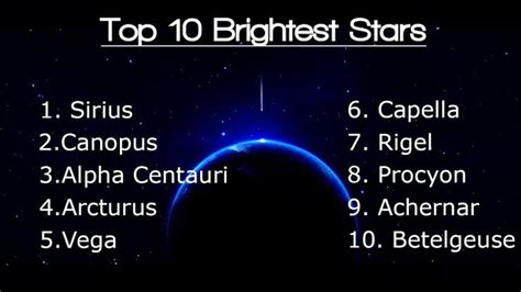 The Top 10 Brightest Stars In The Night Sky Of Planet Earth