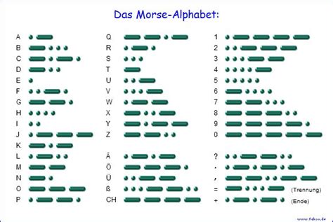 Morse Alphabet Optisch Online Lernen Morsealphabet Alphabet Geb Rden