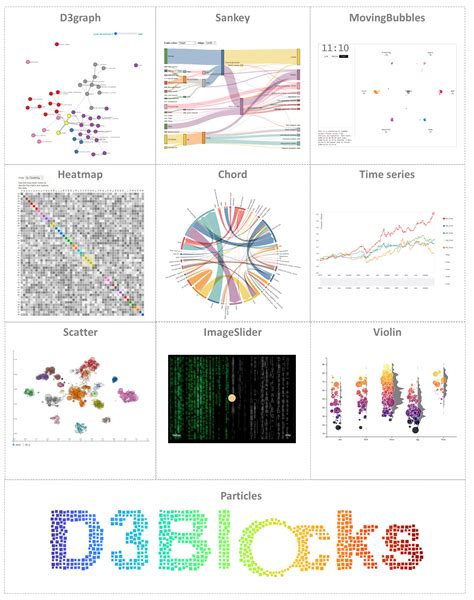 D3blocks The Python Library To Create Interactive And Standalone D3js