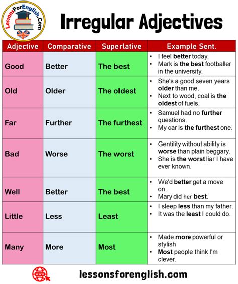 Examples Of Irregular Adjectives Expressions Adn Example Sentences Lessons For English