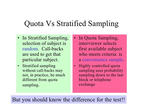 In general, sampling is concerned with the selection of a subset of individuals from within a since we will be working with random samples, we would like to review some properties of random samples in this section. Sampling bigslides