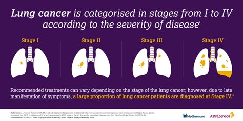 Different Types Of Lung Cancer Cancerwalls