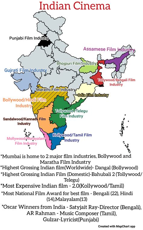 Top1m Film Industries From India Bollywood ≠ Indian Cinema I Hope This Will Help About