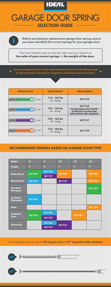 Ideal Security Garage Door Springs Selection Guide For Your Broken