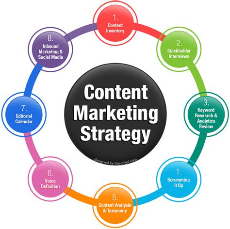 Understanding Content Marketing Strategy Create Valuable Content