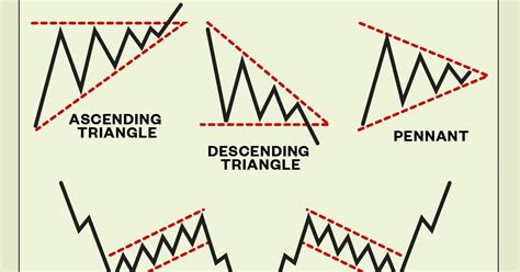 40 Common Chart Pattern Pathshala