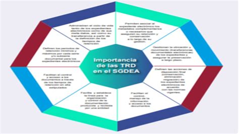 Modelo De Requisitos Para La Implementación De Un Sistema De Gestión De