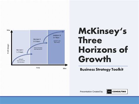 Ppt Mckinsey‘s Three Horizons Of Growth 144 Slide Ppt Powerpoint