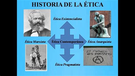 La Etica Personal Historia De La Ética