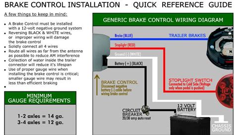 Boat trailer color wiring diagram. How to Install Your Brake Control