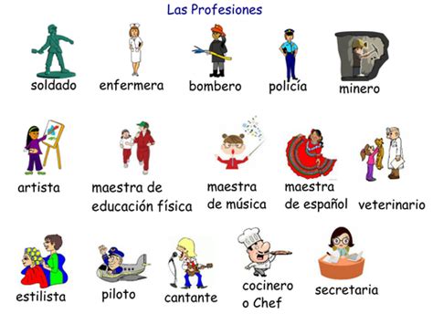 50 Profesiones En Ingles Armes