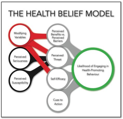 [pdf] critiquing the health belief model and sexual risk behaviours among adolescents a