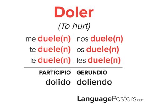 Doler Conjugation Spanish Verb Conjugation Conjugate Doler In Span