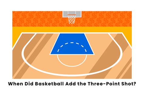 When Did Basketball Add The Three Point Shot