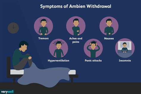 Ambien Withdrawal Symptoms Timeline And Treatment