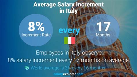 Average Salary In Italy 2023 The Complete Guide
