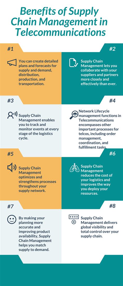 Benefits Of Supply Chain Management In Telecommunications In 2022