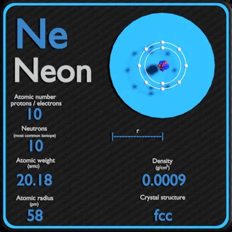 Neón Tabla Periódica Y Propiedades Atómicas