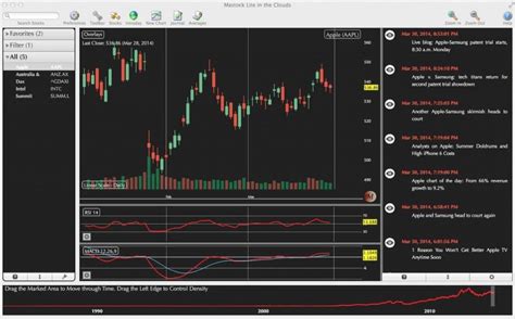 Best stock app for traders. Best Stock Trading Software For Mac