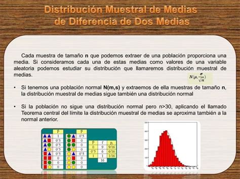 Distribuciones Muestrales Y Estimación De Los Parámetros De Una Población