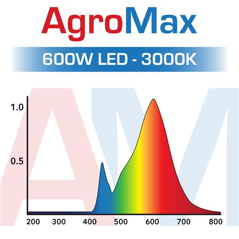 There is no perfect spectrum. AgroMax Prime 600w 3000k or Flower Spectrum LED Light ...