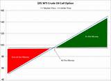 Images of Wti Oil Price Definition