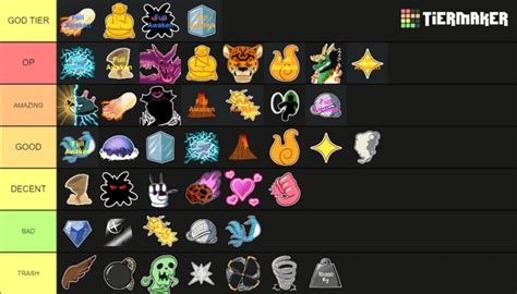 Tierlist Of Blox Fruits In Every Aspect Of The Game Rbloxfruits