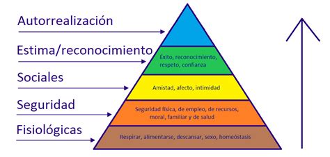 Walter White Y La Piramide De Maslow Blog De Seminario De Integración Ii