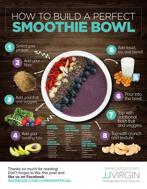 How To Build The Ultimate Smoothie Bowl In 10 Minutes Or Less