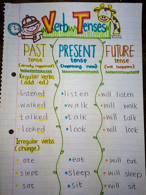 Verb Tenses Anchor Chart And Activities Verbs Anchor Chart Anchor My