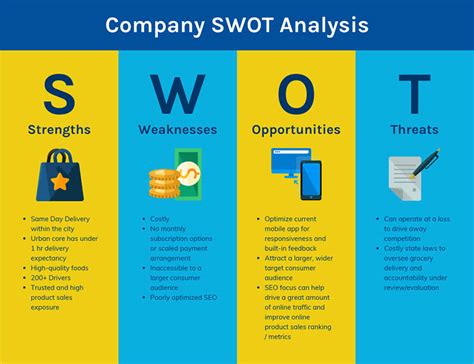 Swot Analysis Templates Examples Best Practices Avasta