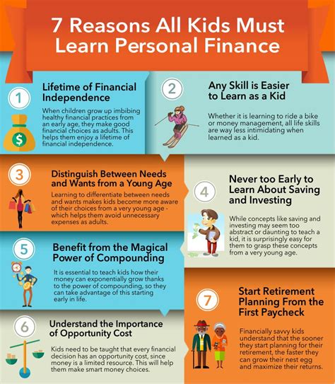 Infographic 7 Reasons All Kids Must Learn Personal Finance Easy