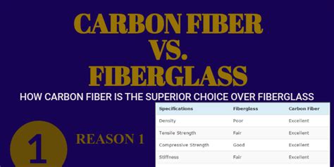 Fiberglass Vs Carbon Fiber Infogram