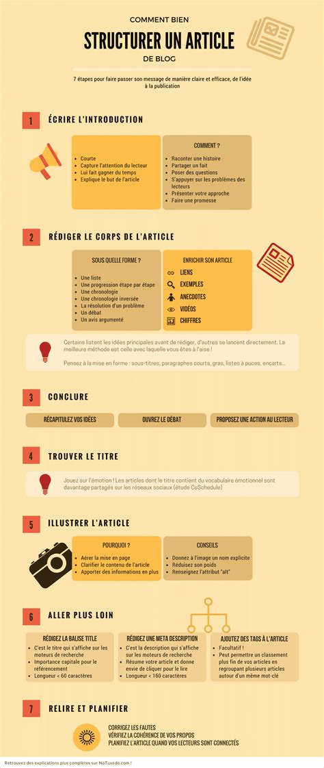 Ecrire un article de blog : Comment écrire un article de blog percutant et bien ...