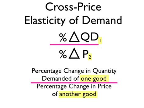 A definition and the formula. Cross price elasticity (With images) | Fun to be one ...