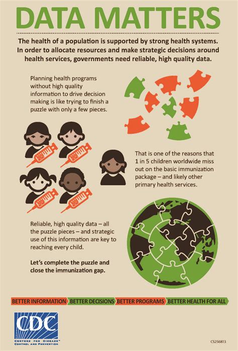 Cdc Global Health Infographics Data Matters