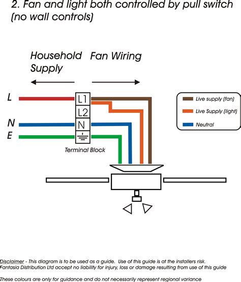 Using pressure plates to connect your wires/conductors is fine/acceptable and is not like using backstabbing where there is just a small lever holding the. Fantasia Fans | Fantasia Ceiling Fans Wiring Information