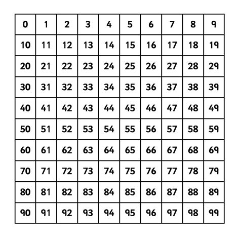 Number Squares 1 100 Number Squares Worksheets Amy Washington