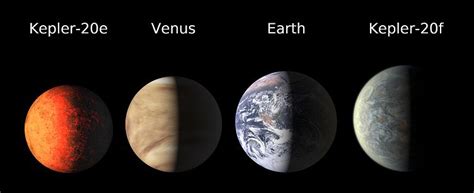 On the other hand, the terrestrial planets have closely spaced orbits; Back Alley Astronomy: Thousands and Thousands of Planets
