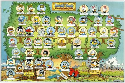 This is the donald duck family tree, courtesy of don rosa in his life and times of scrooge mcduck. Family - Donald Duck